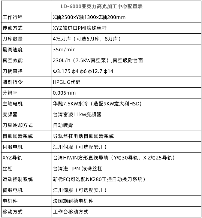 LD-6000金属 NBA押注网站高光加工中心(图2)